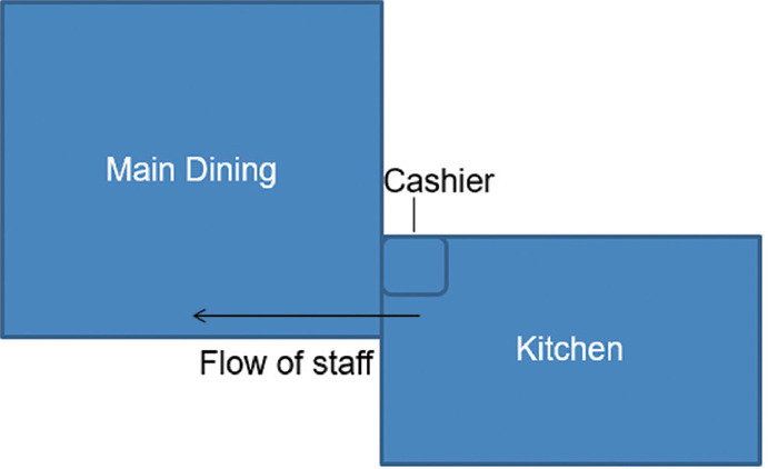 Carbon monoxide poisoning in a group of restaurant workers: lessons learnt and how to prevent future occurrences.