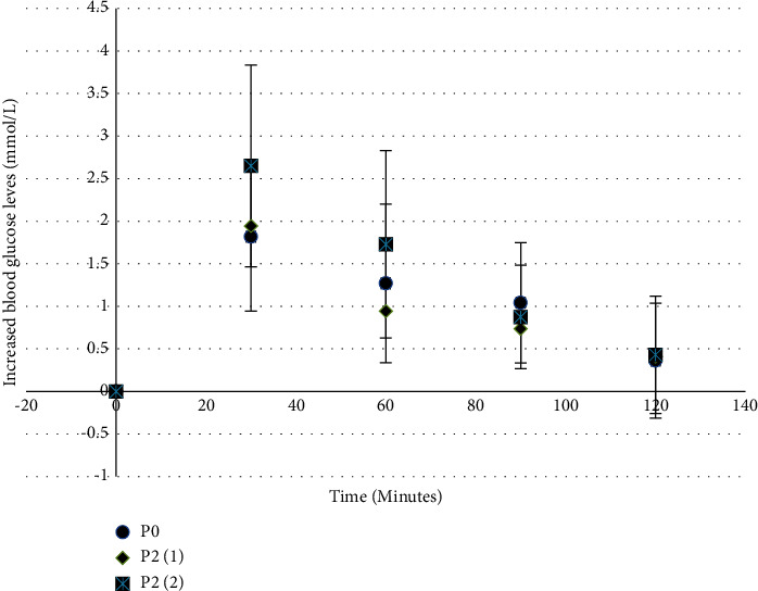 Antioxidant Activity, Glycemic Response, and Functional Properties of Rice Cooked with Red Palm Oil.