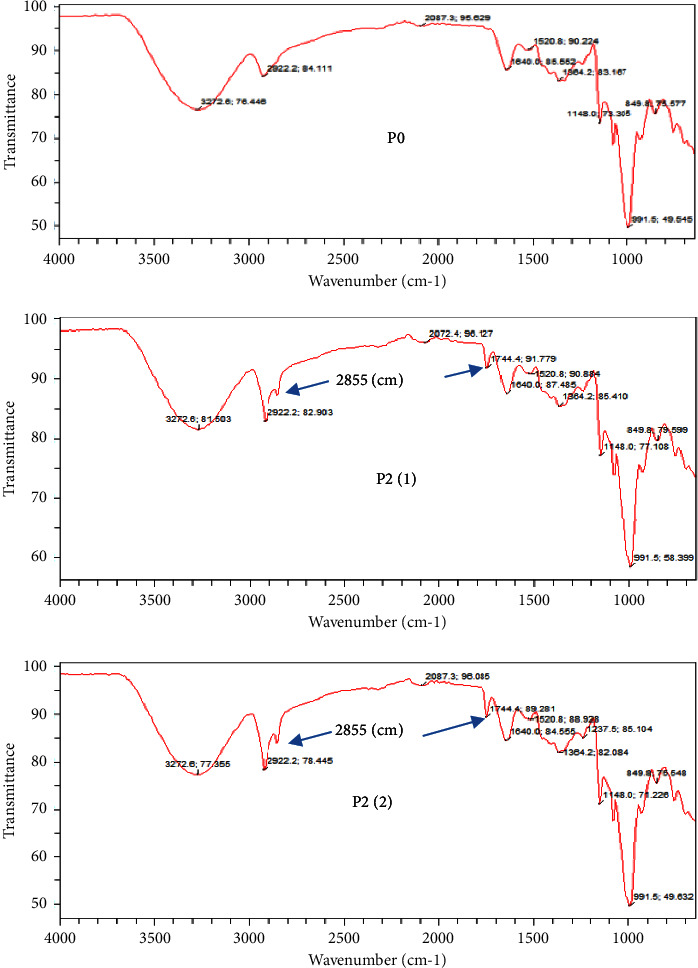 Antioxidant Activity, Glycemic Response, and Functional Properties of Rice Cooked with Red Palm Oil.