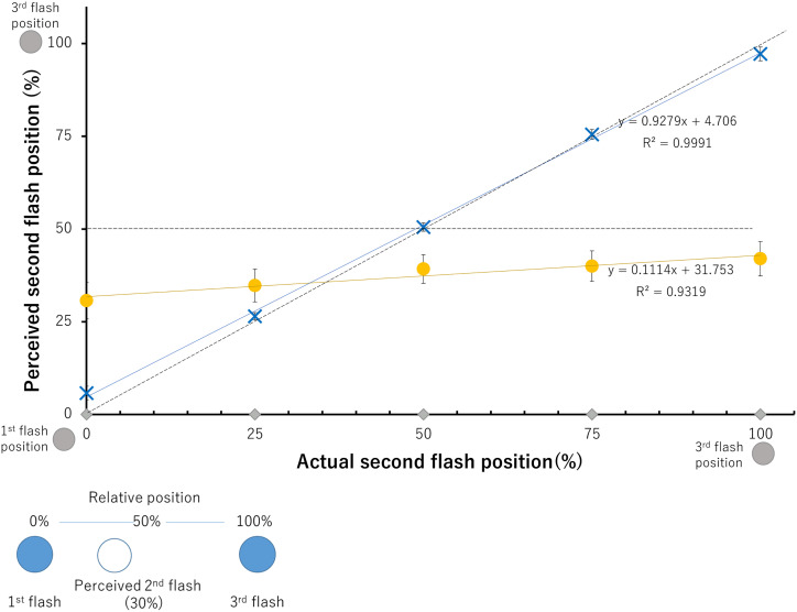 Retracing the rabbit's path: Effects of altering the second flash position in the visual saltation illusion.