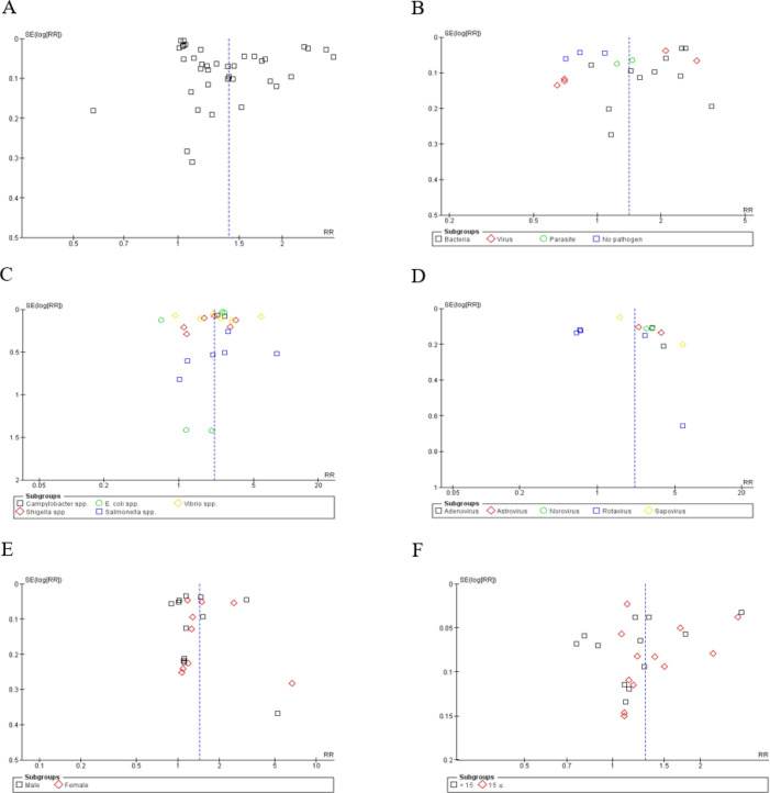 Infectious Diarrhea Risks as a Public Health Emergency in Floods; a Systematic Review and Meta-Analysis.