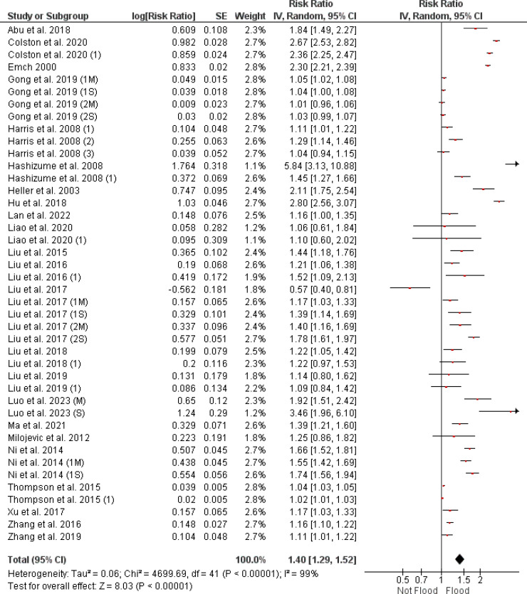 Infectious Diarrhea Risks as a Public Health Emergency in Floods; a Systematic Review and Meta-Analysis.