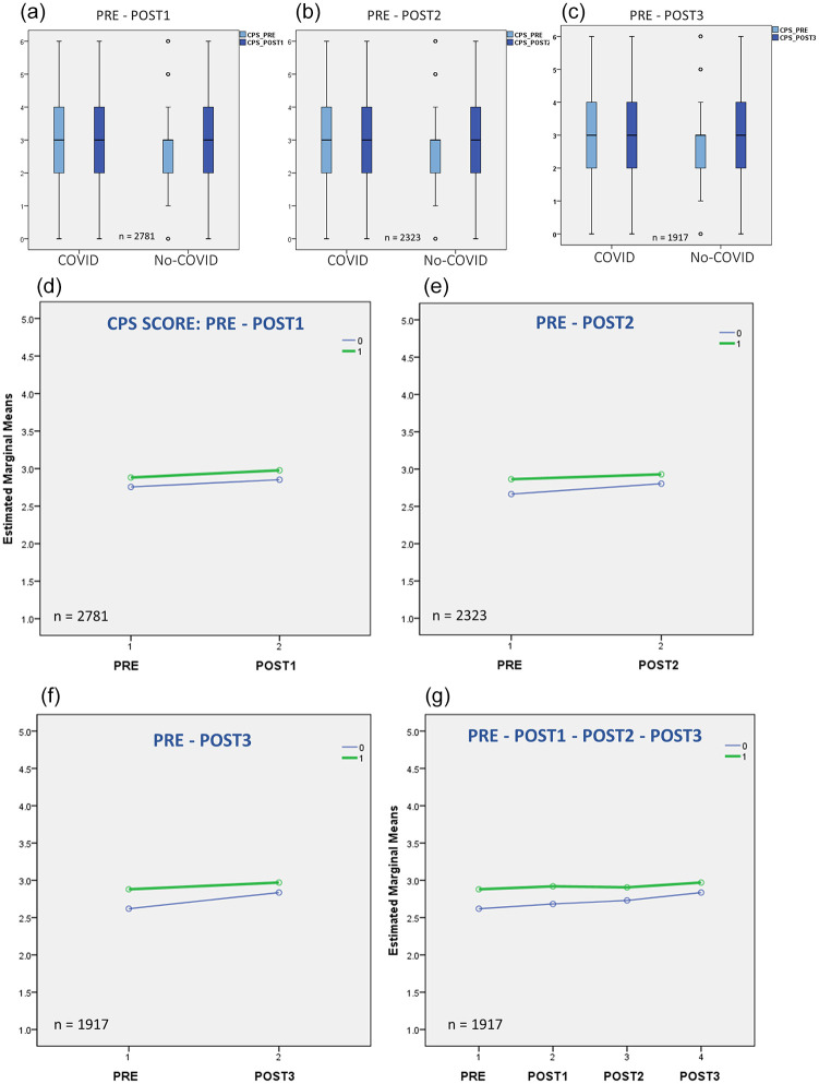 Exploring Post-COVID-19 Functional Outcomes in Residents in Long-Term Care Homes in British Columbia, Canada.
