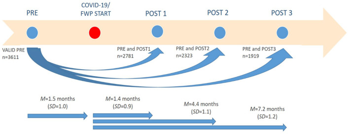 Exploring Post-COVID-19 Functional Outcomes in Residents in Long-Term Care Homes in British Columbia, Canada.