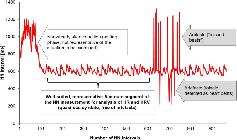 Guideline for the application of heart rate and heart rate variability in occupational medicine and occupational health science.