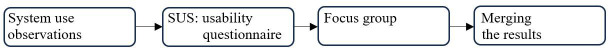 Clinical Utility and Usability of the Digital Box and Block Test: Mixed Methods Study.