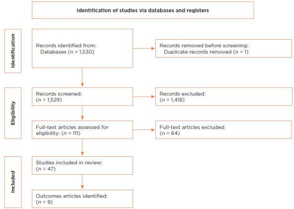 The Effect of Music Therapy as an Adjunctive Treatment in Pediatric Cancer Patients Receiving Traditional Therapies: A Systematic Review.