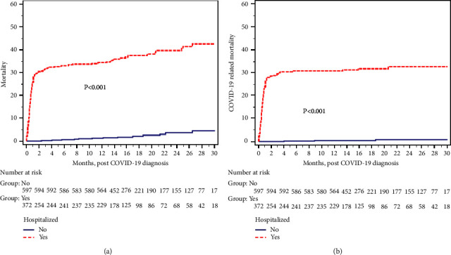 Sequelae of Severe Acute Respiratory Syndrome Coronavirus 2 (SARS-CoV-2) Infection among Kidney Transplant Recipients: A Large Single-Center Experience.
