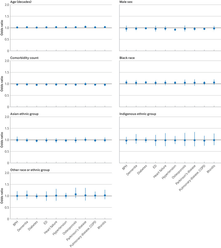 Participant characteristics and exclusion from phase 3/4 industry funded trials of chronic medical conditions: meta-analysis of individual participant level data.