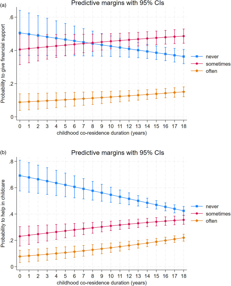 The role of mating effort and co-residence history in step-grandparental investment.