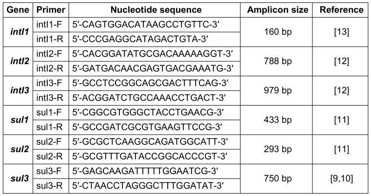 Clonal spread of trimethoprim-sulfamethoxazole-resistant Stenotrophomonas maltophilia isolates in a tertiary hospital.