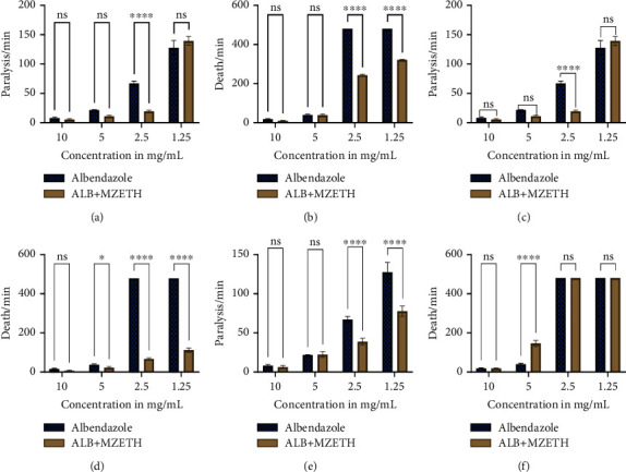 Preliminary Screening for the Anthelmintic Activity of <i>Millettia zechiana</i> Harms and Its Modifying Effect on Albendazole.