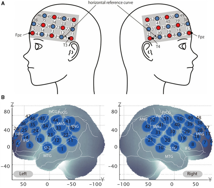 Right prefrontal activation associated with deviations from expected lipstick texture assessed with functional near-infrared spectroscopy.