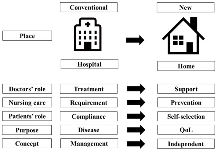 Appropriate Treatment Intensity for Diffuse Large B-Cell Lymphoma in the Older Population: A Review of the Literature.