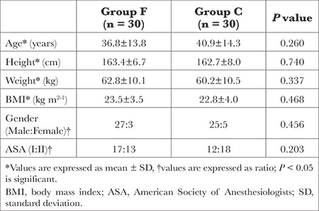 Effect of Preoperative Oral Carbohydrate Intake on Perioperative Hyperglycemia in Indian Patients Undergoing Hip Fracture Fixation.