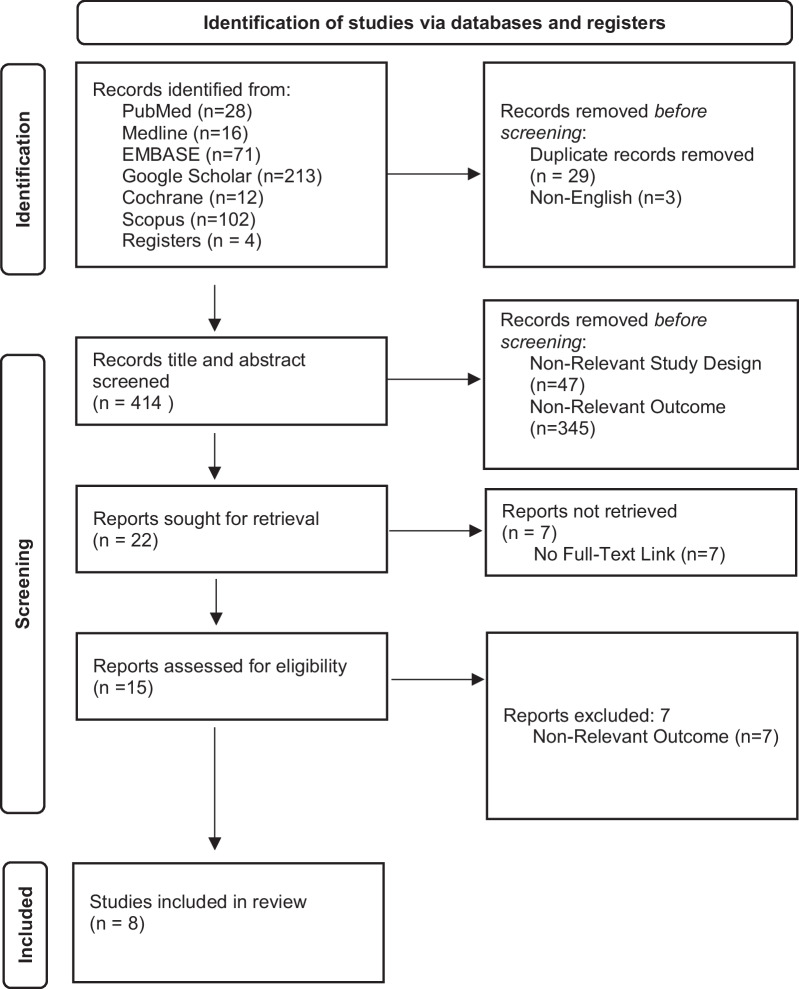 Genicular nerve radiofrequency ablation: a systematic review of application for perioperative pain control in total knee arthroplasty and as treatment for chronic pain in well-appearing total knee arthroplasty.