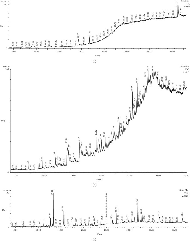 Preliminary Screening for the Anthelmintic Activity of <i>Millettia zechiana</i> Harms and Its Modifying Effect on Albendazole.
