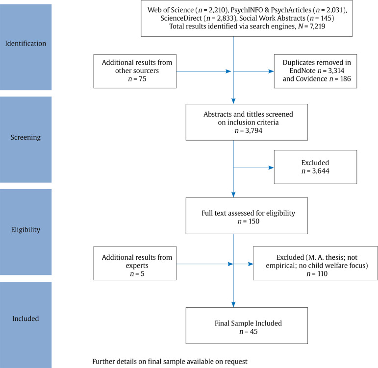 Parent Peer Advocacy, Mentoring, and Support in Child Protection: A Scoping Review of Programs and Services.