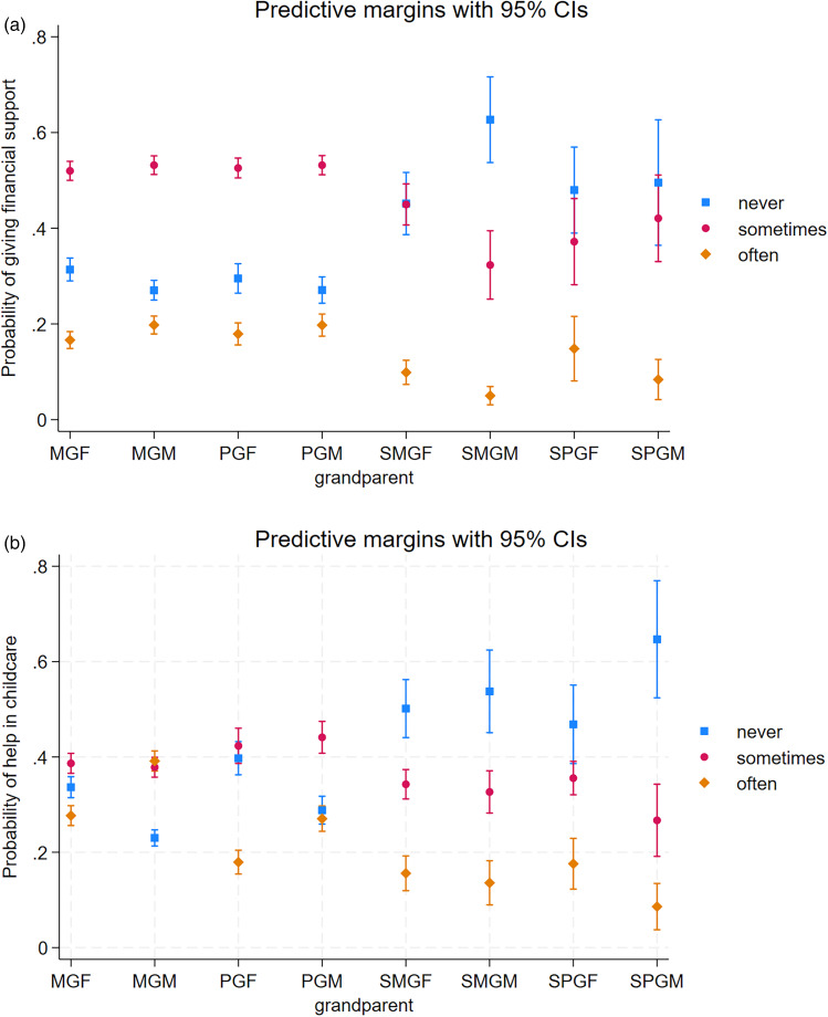 The role of mating effort and co-residence history in step-grandparental investment.
