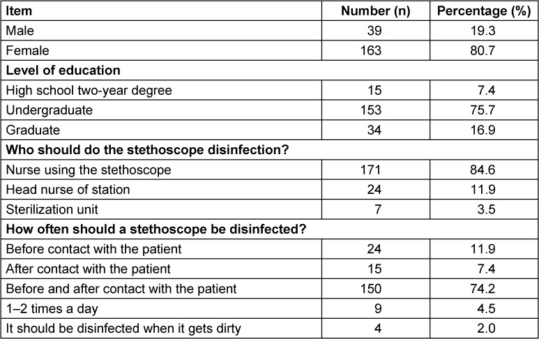 Implementation of stethoscope disinfection: an observational study on nursing staff practice and knowledge.