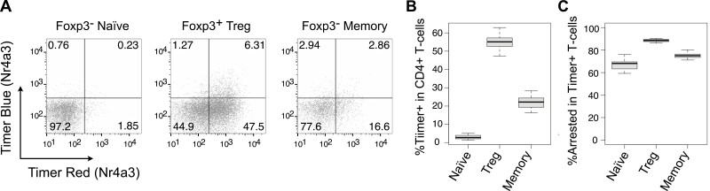 Spectrum of Treg and self-reactive T cells: single cell perspectives from old friend HTLV-1.