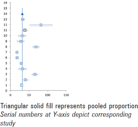 Estimating the magnitude of different barriers to dental care for special needs patients: A systematic review.