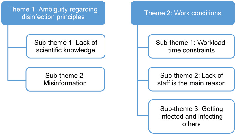 Implementation of stethoscope disinfection: an observational study on nursing staff practice and knowledge.