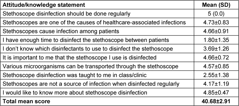 Implementation of stethoscope disinfection: an observational study on nursing staff practice and knowledge.