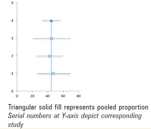 Estimating the magnitude of different barriers to dental care for special needs patients: A systematic review.