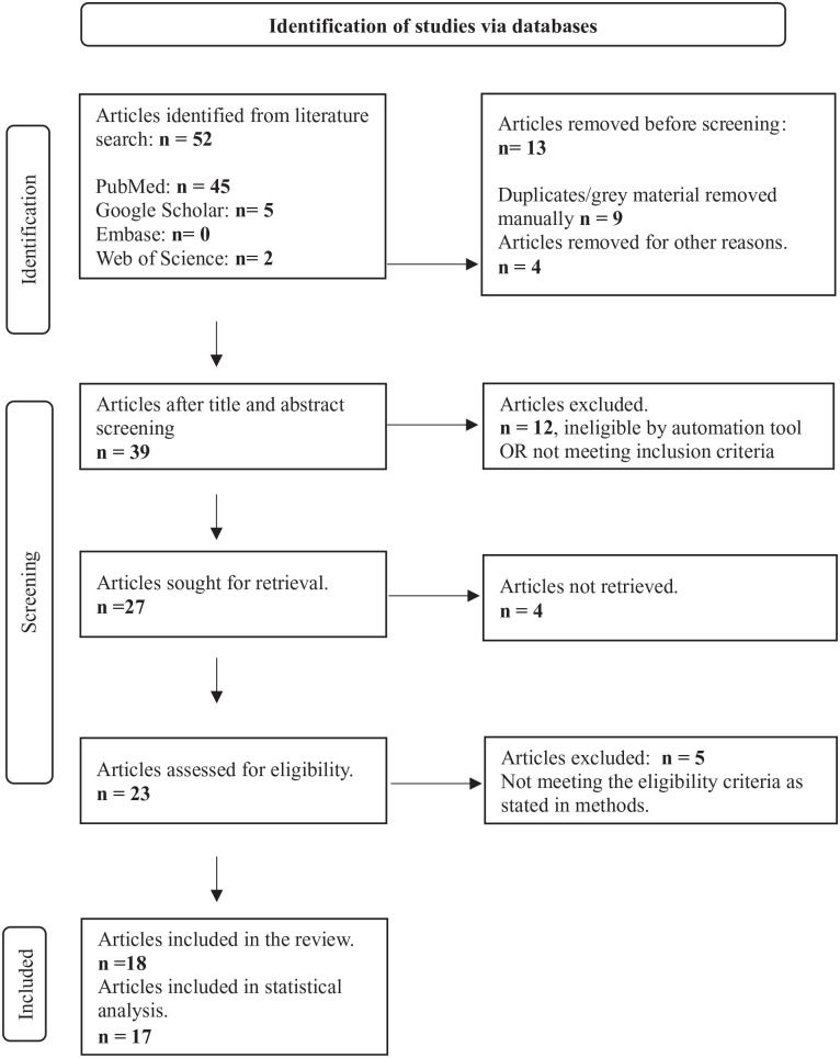 Association Between Ki-67 Proliferative Index and Oncotype-Dx Recurrence Score in Hormone Receptor-Positive, HER2-Negative Early Breast Cancers. A Systematic Review of the Literature.