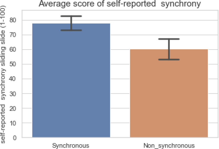 Introducing a New Method for Studying the Effects of Movement Synchrony in Virtual Reality.