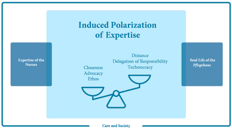 Community Nurses' Perspectives on Conceptual Challenges Related to the Need for Nursing Care in Germany: A Constructivist Grounded Theory Study.