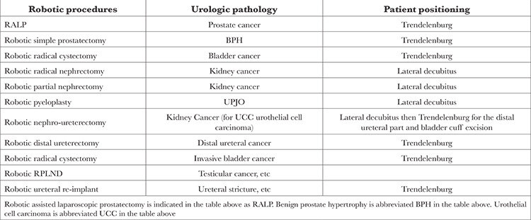 Clinical Considerations and Outcomes of Robotic Urologic Surgery in Obese Patients.