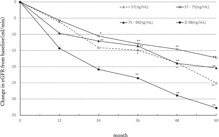 Association between tenofovir plasma trough concentrations in the early stage of administration and discontinuation of up to five years tenofovir disoproxil fumarate due to renal function-related adverse events in Japanese HIV-1 infected patients.
