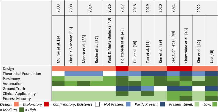 Clustering Approaches for Gait Analysis within Neurological Disorders: A Narrative Review.