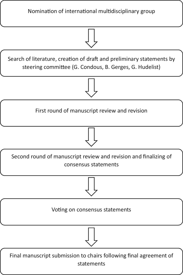 Non-invasive imaging techniques for diagnosis of pelvic deep endometriosis and endometriosis classification systems: an International Consensus Statement<sup />.