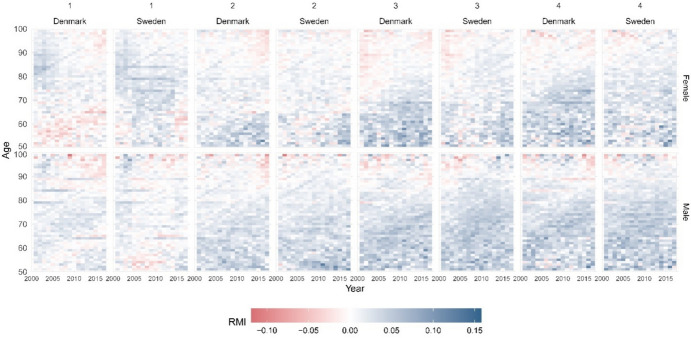 Forecasting Inequalities in Survival to Retirement Age by Socioeconomic Status in Denmark and Sweden.
