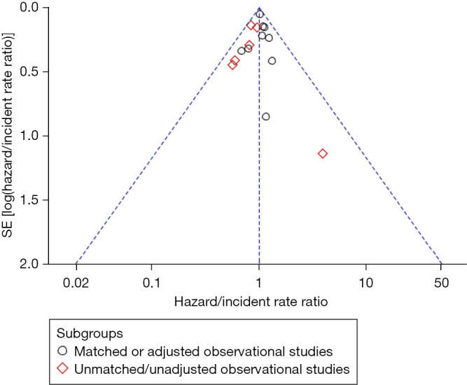 Early and mid-term outcomes of aortic annular enlargement: a systematic review and meta-analysis.