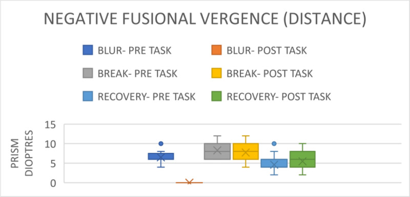 The Impact on Vergence Parameters After Smartphone Gaming.