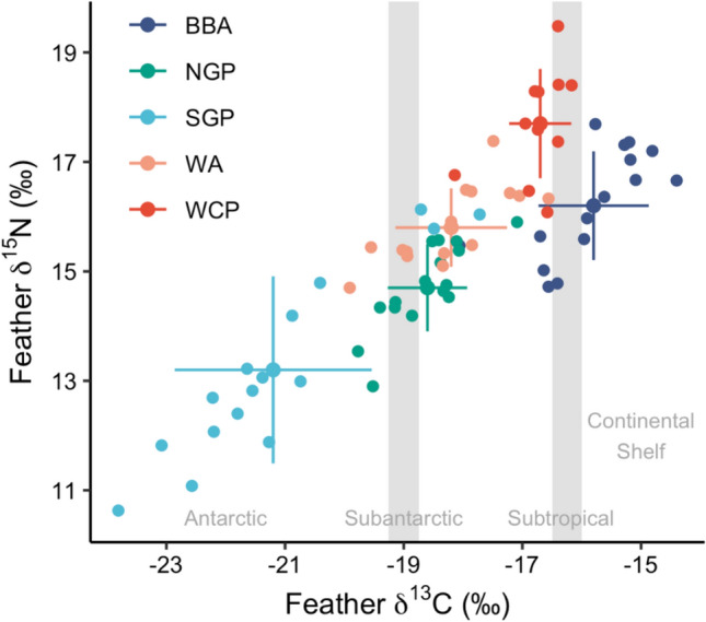Mercury Concentrations in Feathers of Albatrosses and Large Petrels at South Georgia: Contemporary Patterns and Comparisons with Past Decades