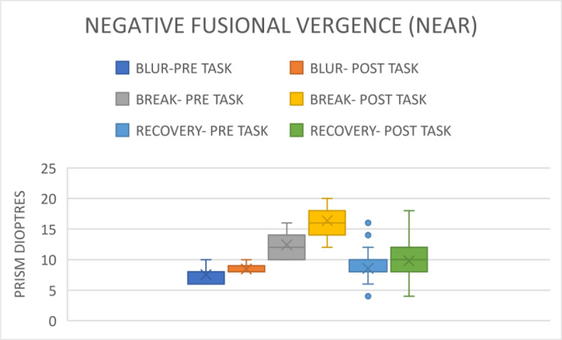 The Impact on Vergence Parameters After Smartphone Gaming.