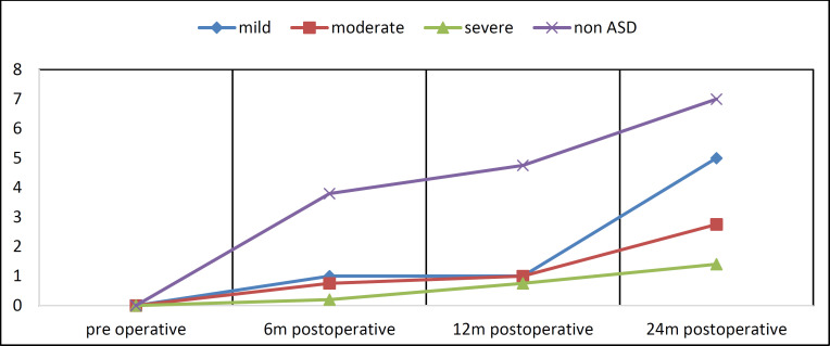 Autism's Impact on Cochlear Implantation Surgery Outcomes in Deaf Children.