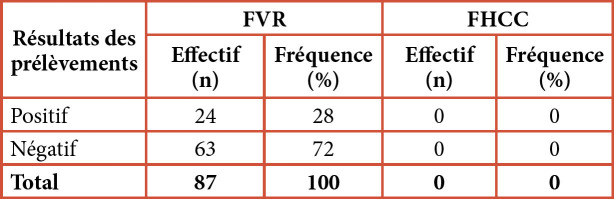 [Evaluation of the Viral Hemorrhagic Fever Surveillance System in the Assaba region, Mauritania (2020-2022)].