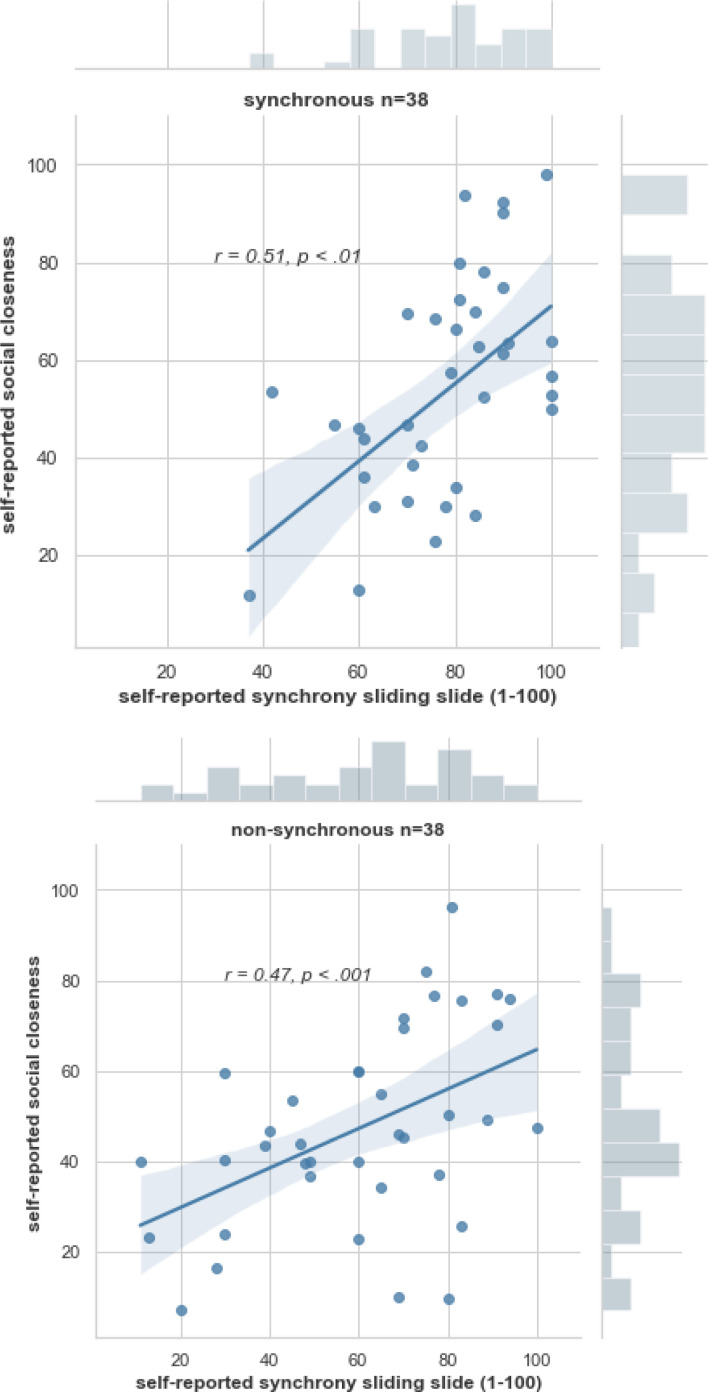 Introducing a New Method for Studying the Effects of Movement Synchrony in Virtual Reality.