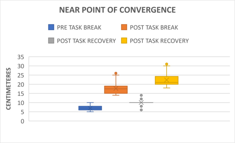 The Impact on Vergence Parameters After Smartphone Gaming.