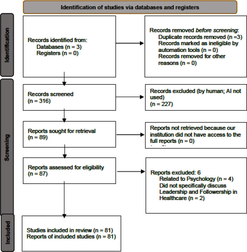 Leadership and Followership in Health Professions: A Systematic Review.