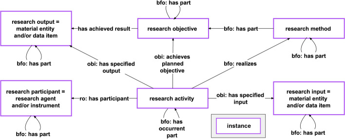 Semantic units: organizing knowledge graphs into semantically meaningful units of representation.