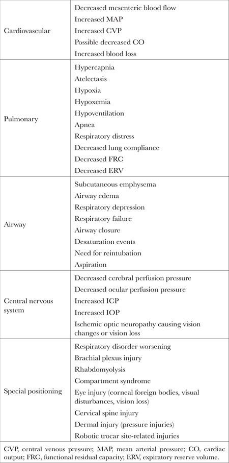 Clinical Considerations and Outcomes of Robotic Urologic Surgery in Obese Patients.