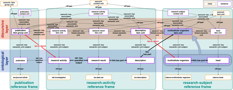 Semantic units: organizing knowledge graphs into semantically meaningful units of representation.