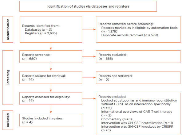 Growth Factor in the Setting of CAR T-Cell Therapy: To Use or Not to Use.